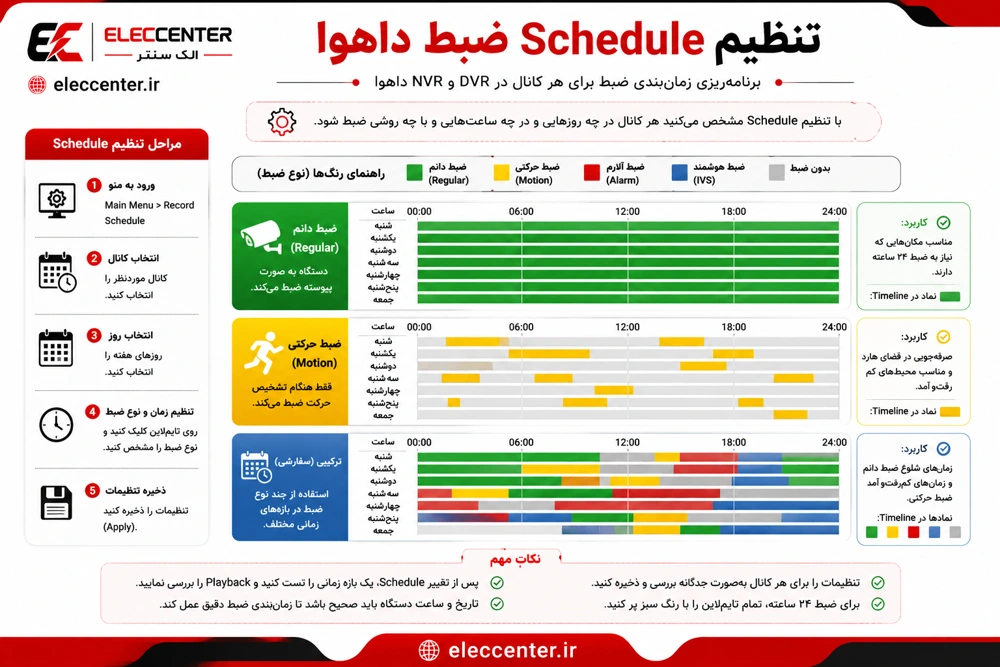 تنظیم Schedule ضبط داهوا